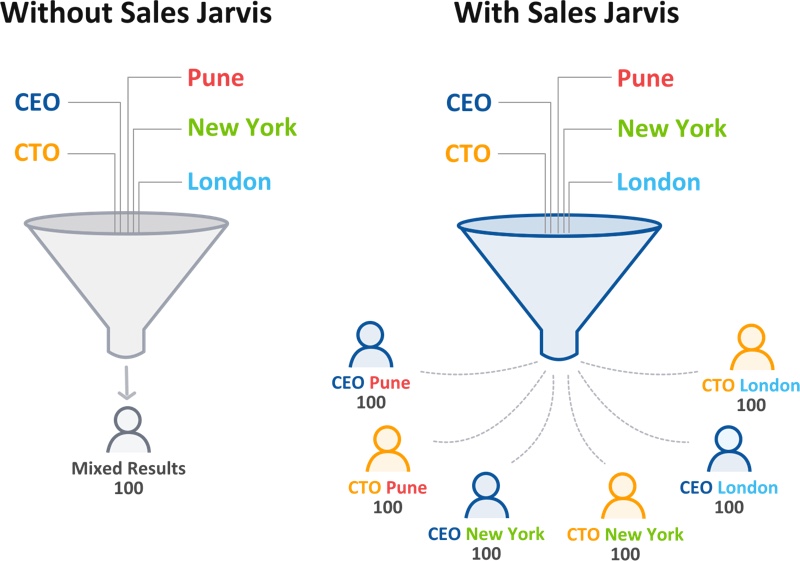 sales jarvis automation tool auto segmentation