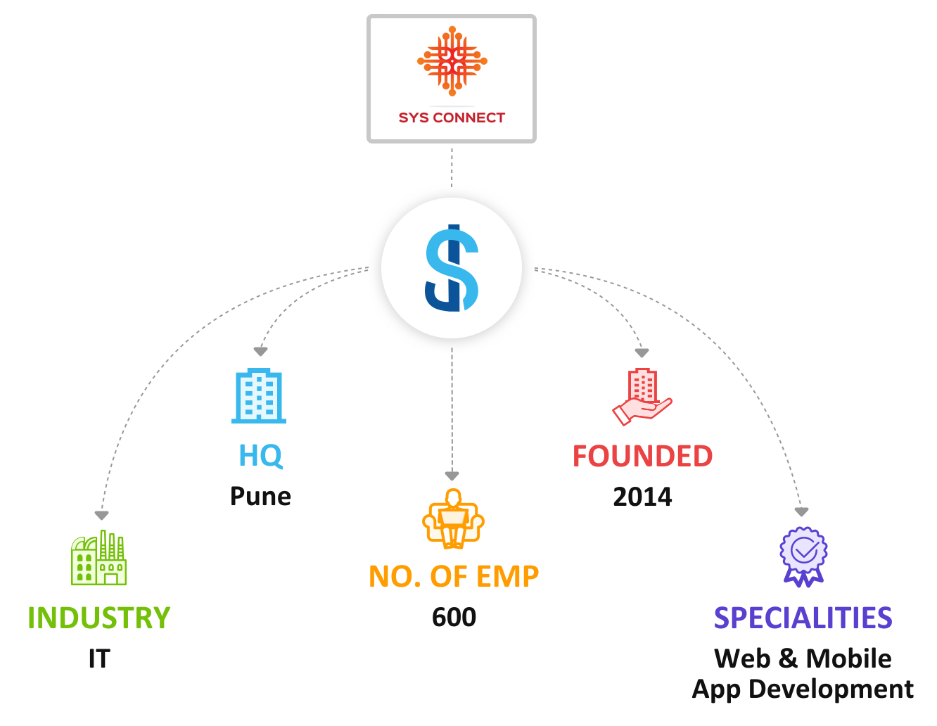 sales jarvis automation tool company details data enrichment