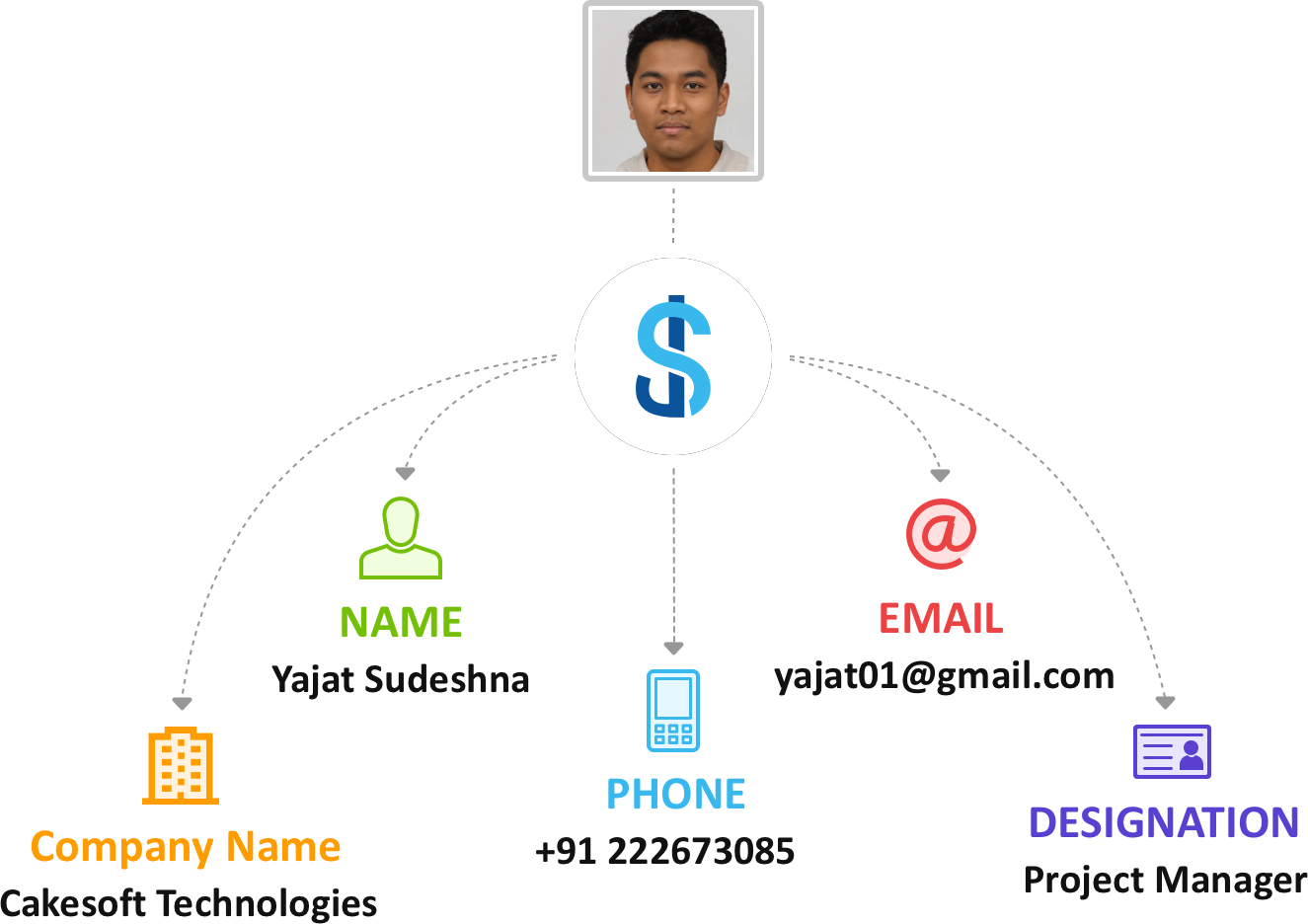 sales jarvis automation tool person details data enrichment