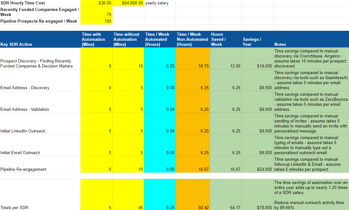 sales jarvis target recently funded startups savings analysis