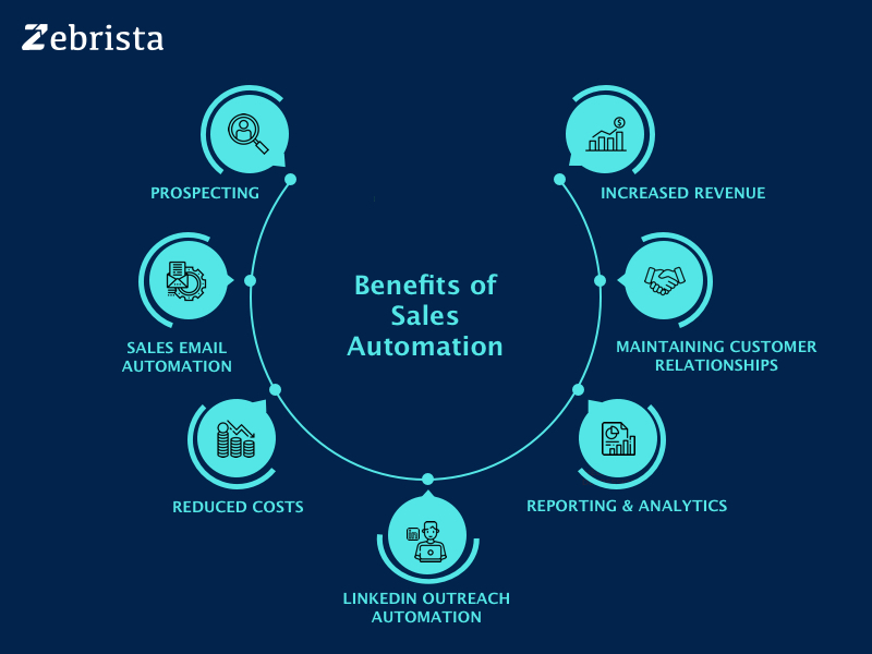 Top 6 benefits of Sales Automation