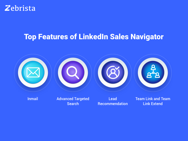 zebrista linkedin sales navigator for lead generation features