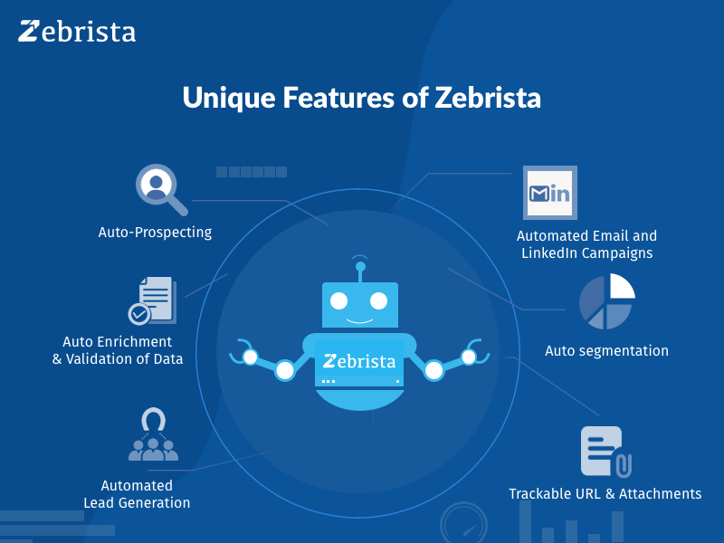 zebrista unique features best automation tool 2023