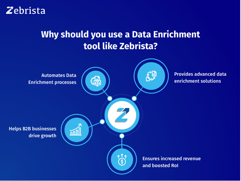 why should you use a data enrichment tool like zebrista for converting more leads in b2b sales
